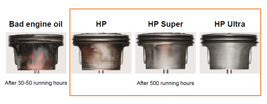 What Is The Role Of Engine Oil In A STIHL 2 Stroke Engine STIHL Blog