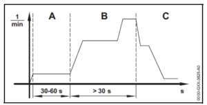 STIHL m-tronic performance graph