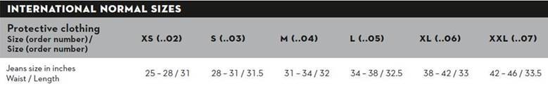 Portwest Workwear Size Chart