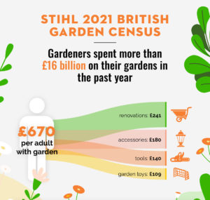 2021 STIHL British Garden Cesus