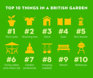 top 10 things to do in a British garden