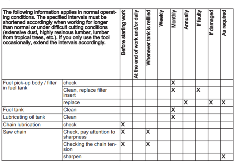 STIHL maintenance sheet