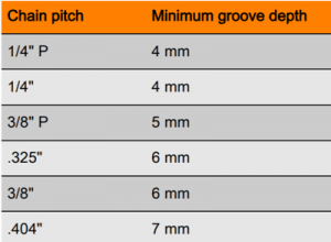chainsaw groove depth guide