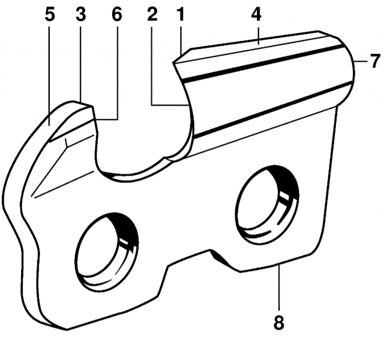 STIHL Chainsaw Chains Engineered to Perform STIHL Blog