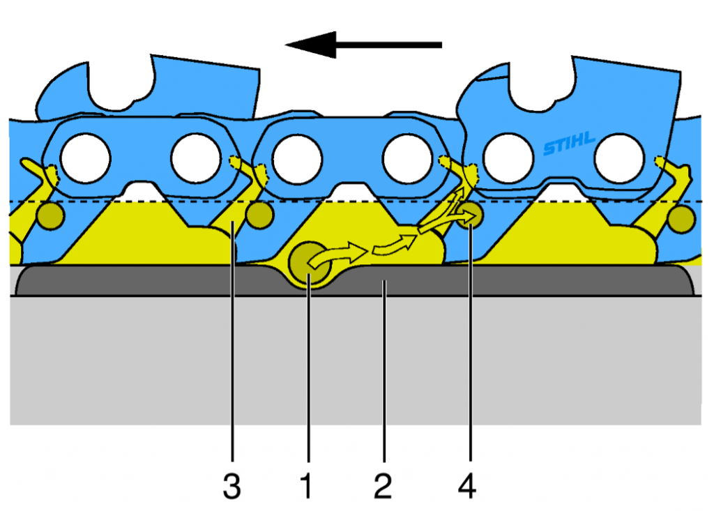 STIHL Chainsaw Chains Engineered to Perform STIHL Blog